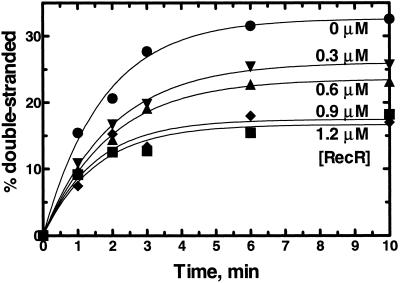 Fig 4.