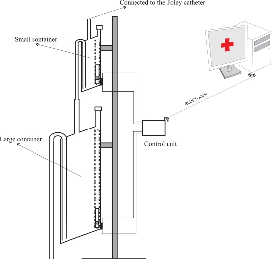 Figure 3.