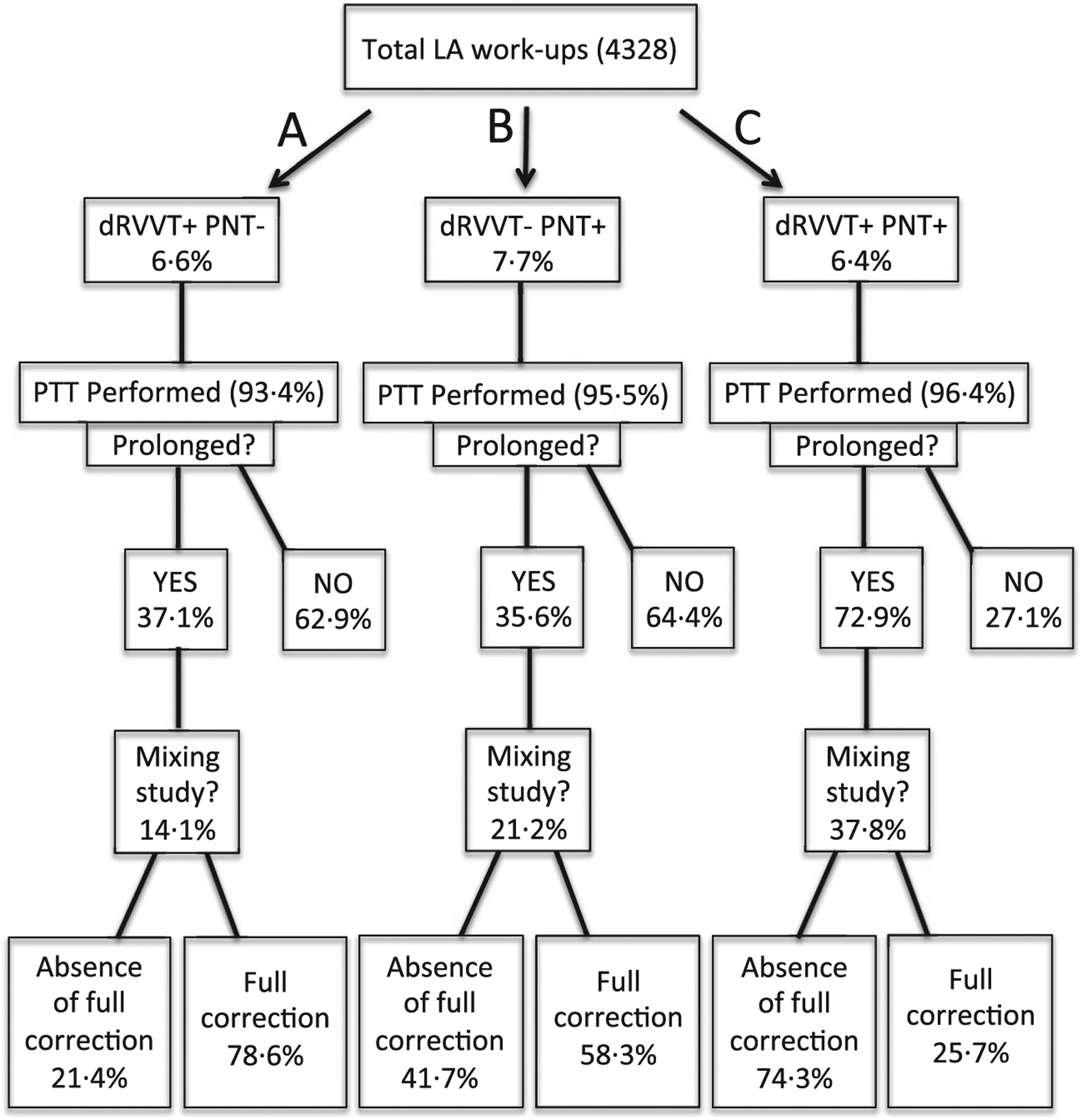 Fig 1.