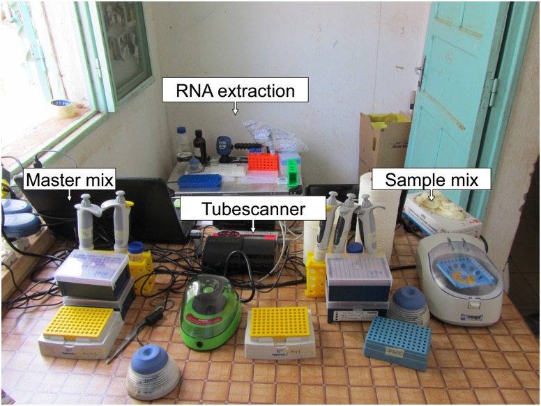 Fig 2