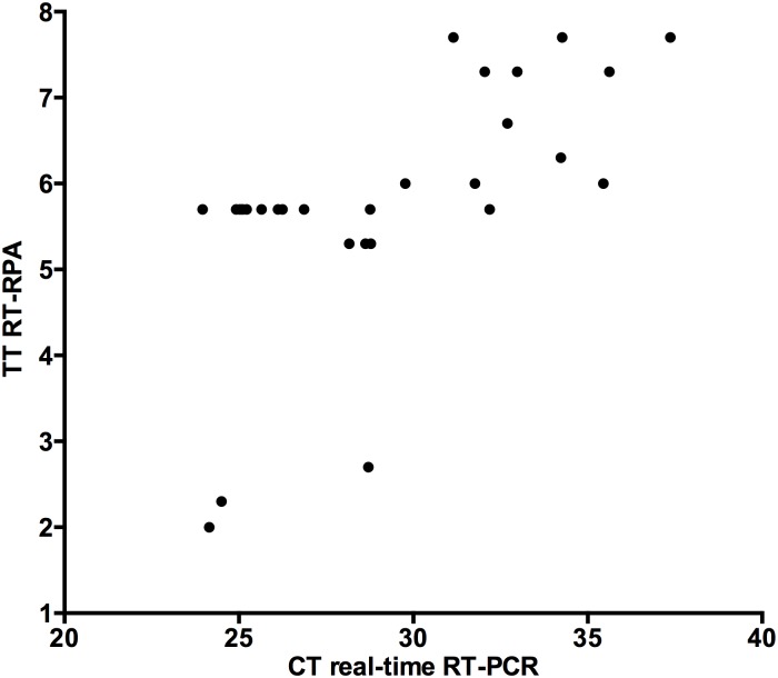 Fig 6