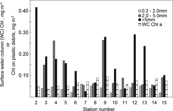 FIG 3 