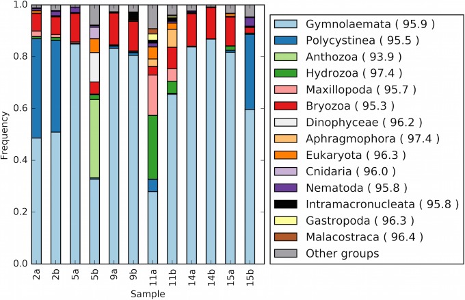 FIG 6 