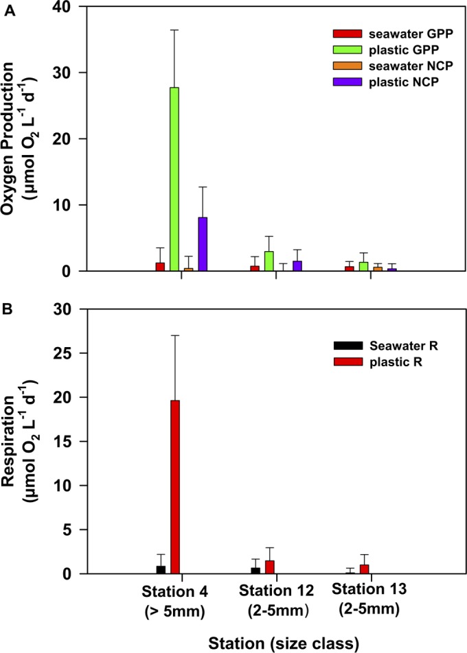 FIG 4 