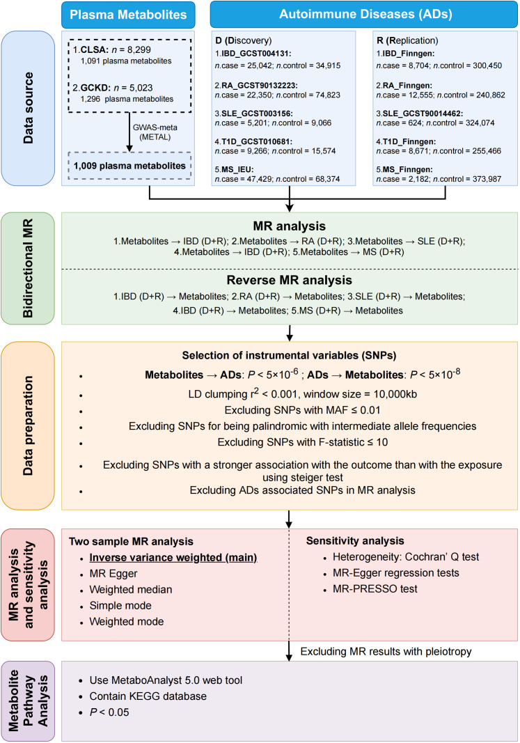 Figure 1