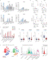 Extended Data Fig. 5 |