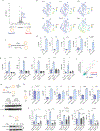 Extended Data Fig. 6 |