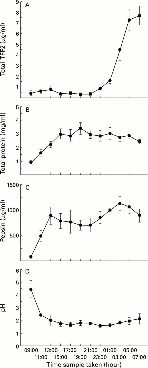 Figure 6  