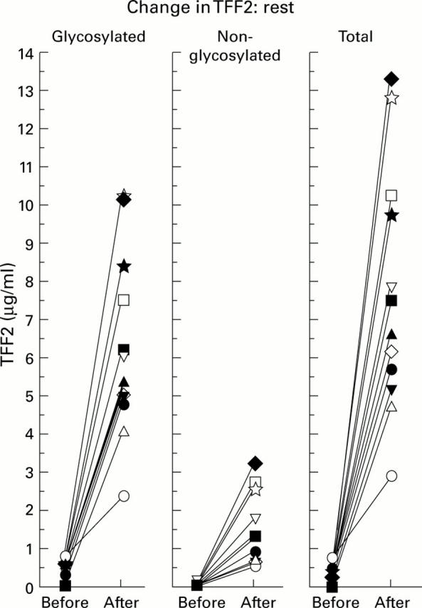 Figure 3  