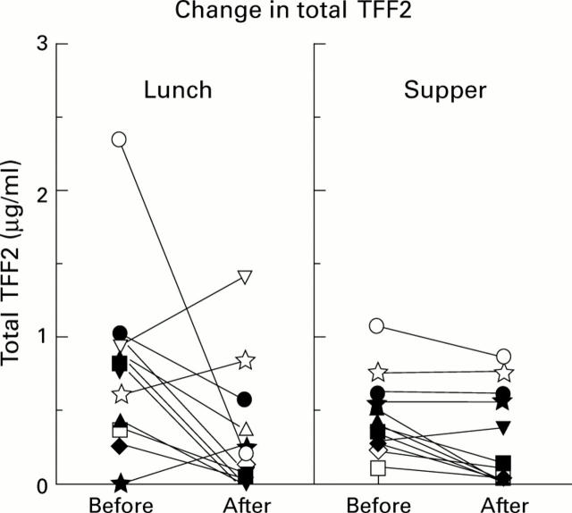 Figure 4  