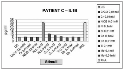 Figure 1b