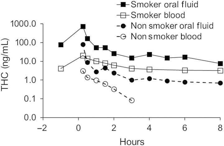 Figure 2.