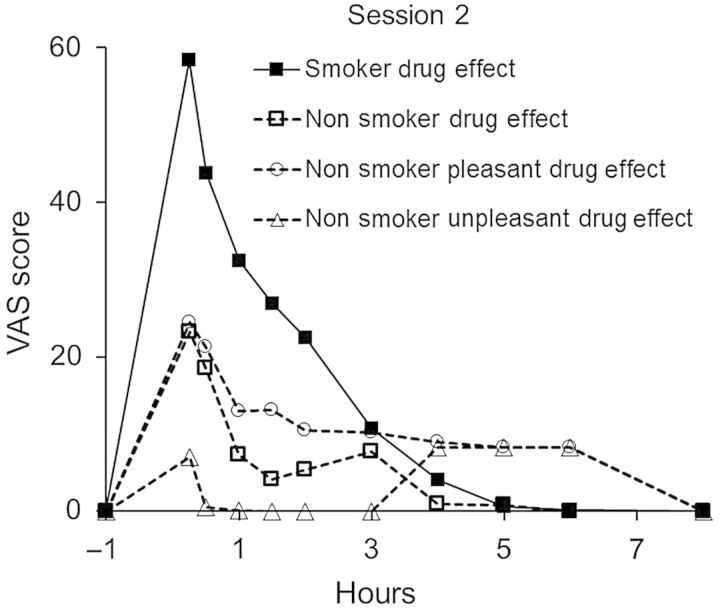 Figure 3.