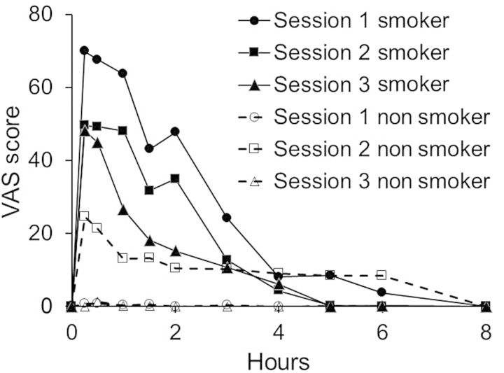 Figure 4.