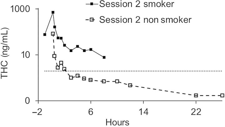 Figure 1.