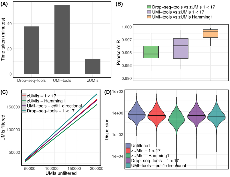 Figure 2: