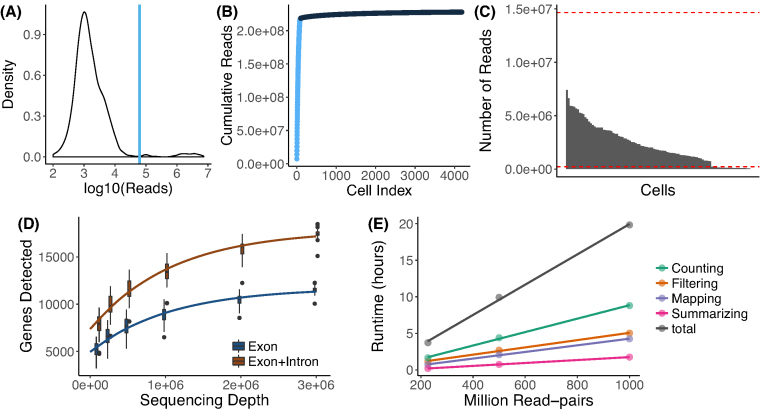 Figure 3: