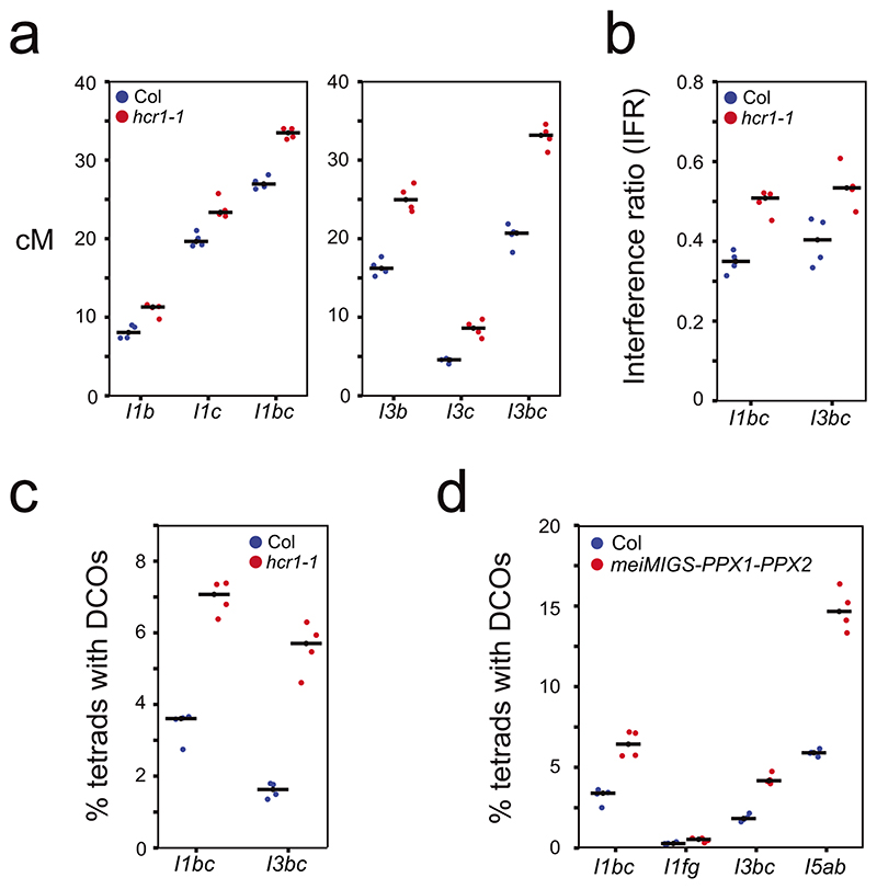 Extended Data Fig. 6