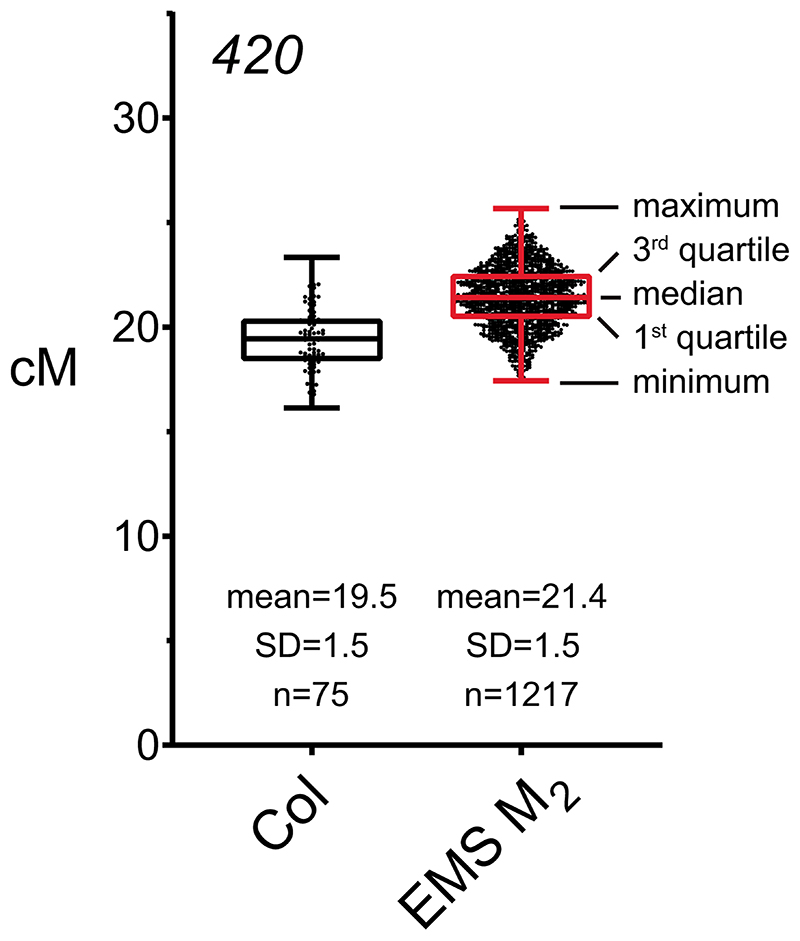 Extended Data Fig. 1