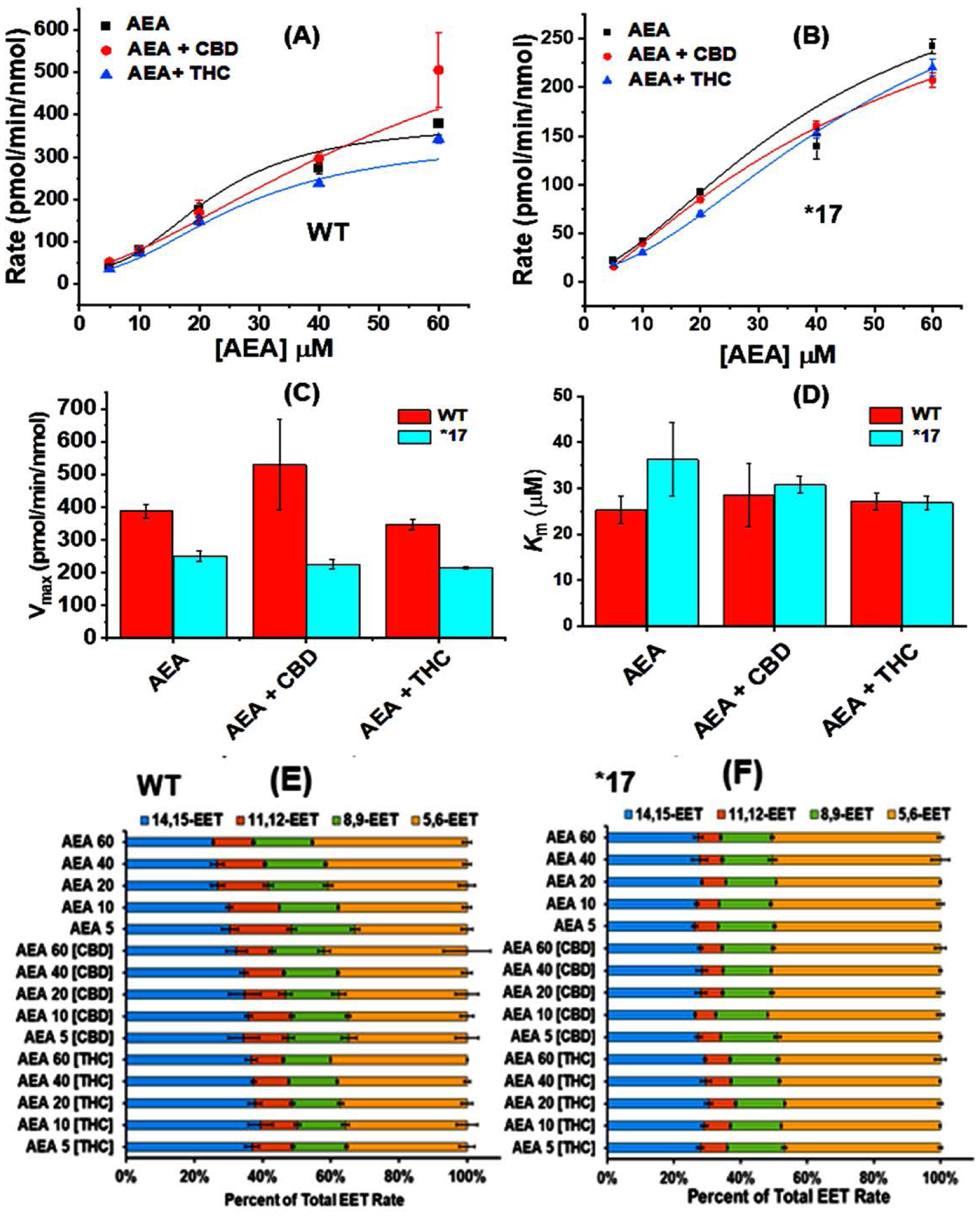 Figure 5: