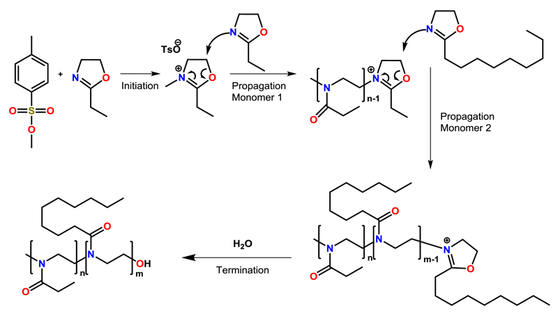 Scheme 3