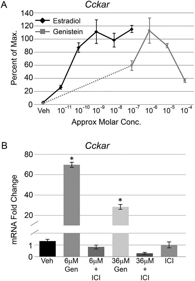 Figure1: