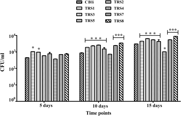 Figure 4