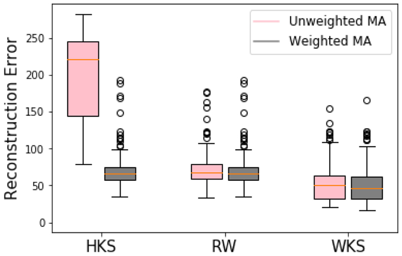 Fig. 7