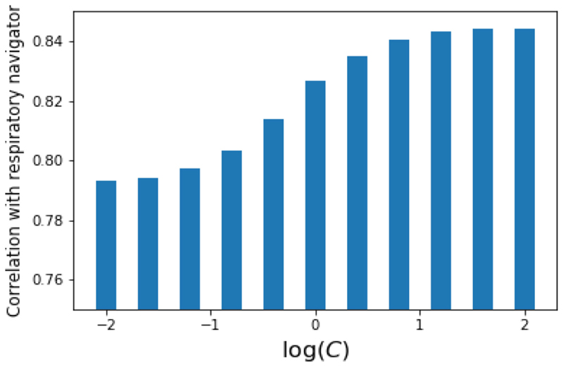 Fig. 10