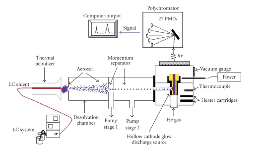 Figure 9