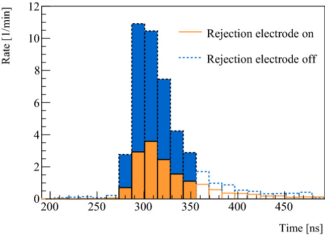 Fig. 2