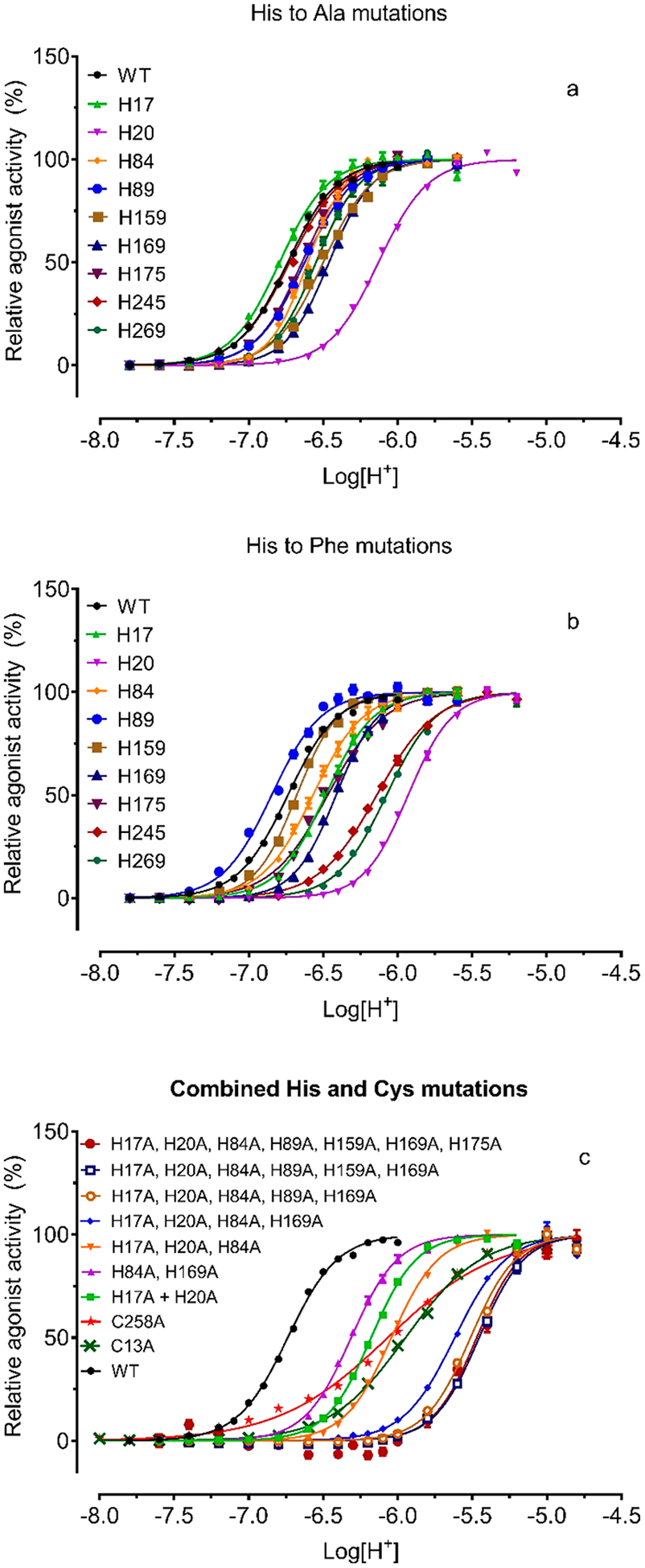 Figure 6.