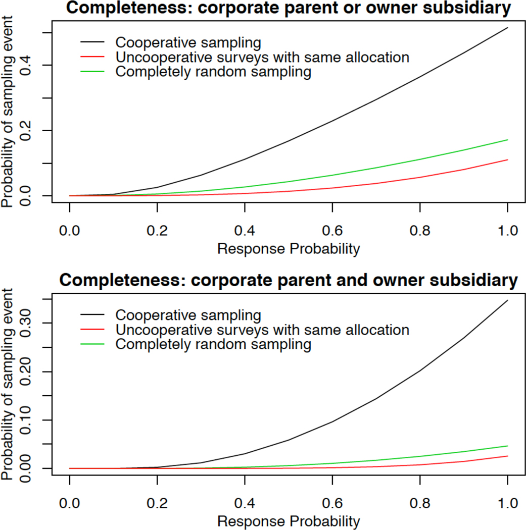 Figure 4: