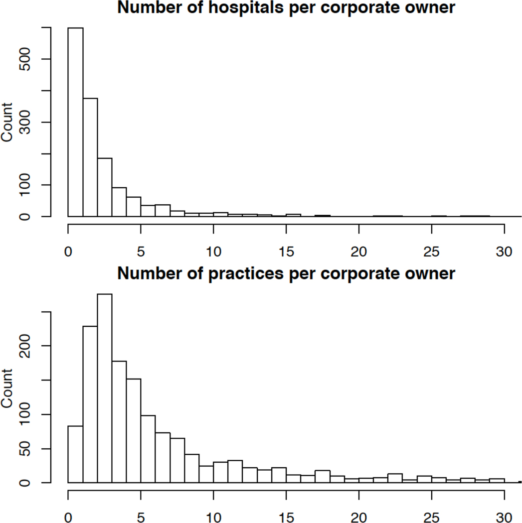 Figure 2: