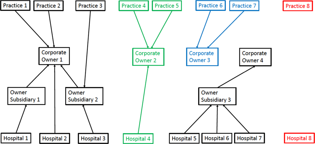 Figure 1: