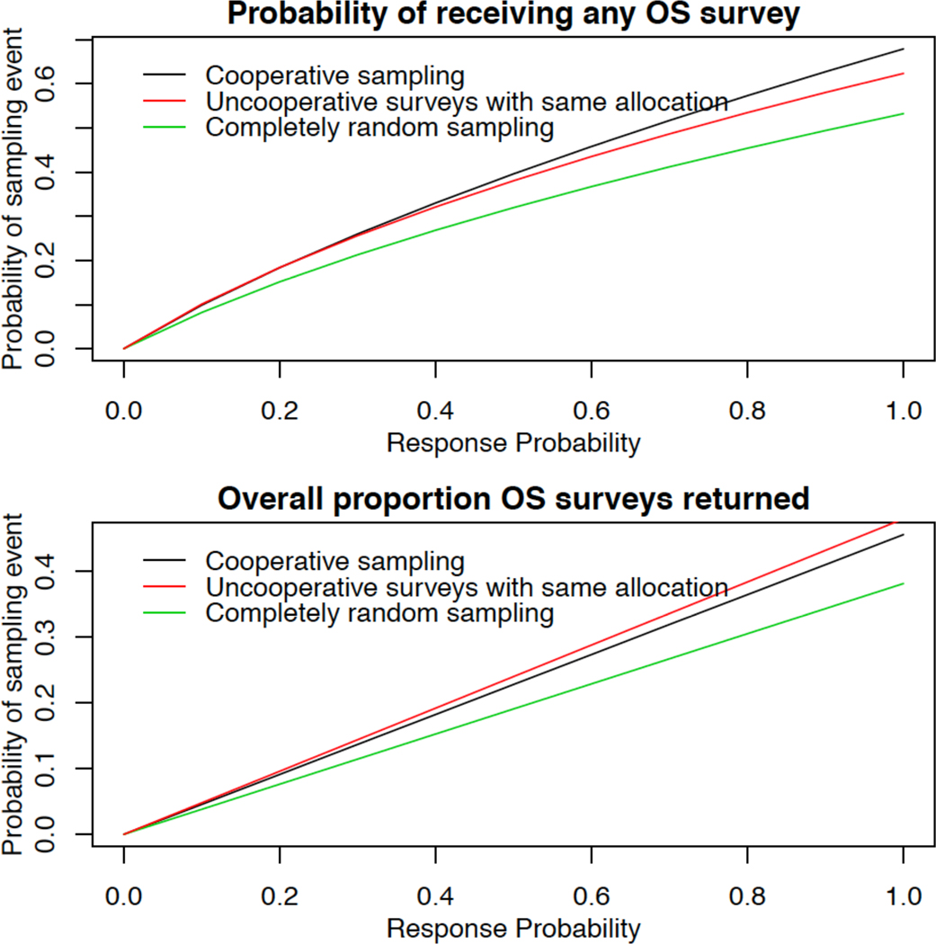 Figure 5: