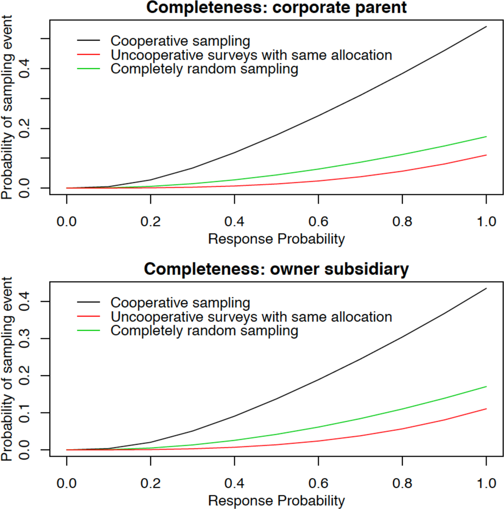 Figure 3: