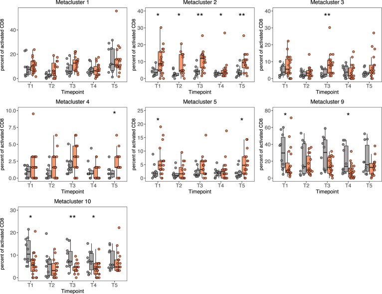 Extended Data Fig. 7