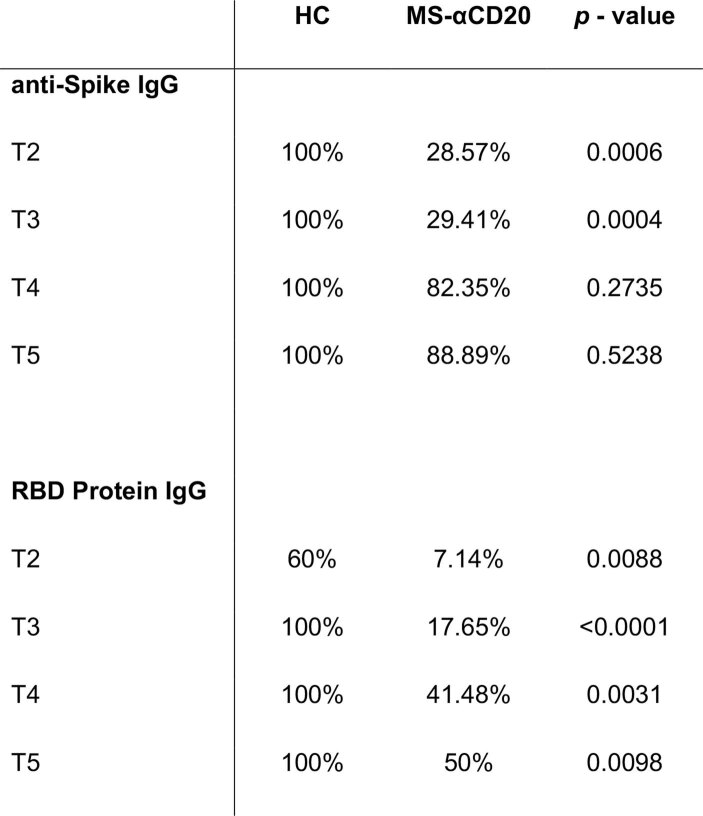 Extended Data Fig. 2