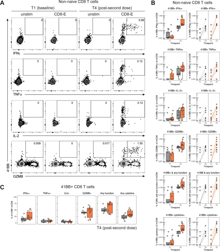 Extended Data Fig. 9