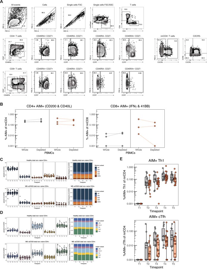 Extended Data Fig. 6