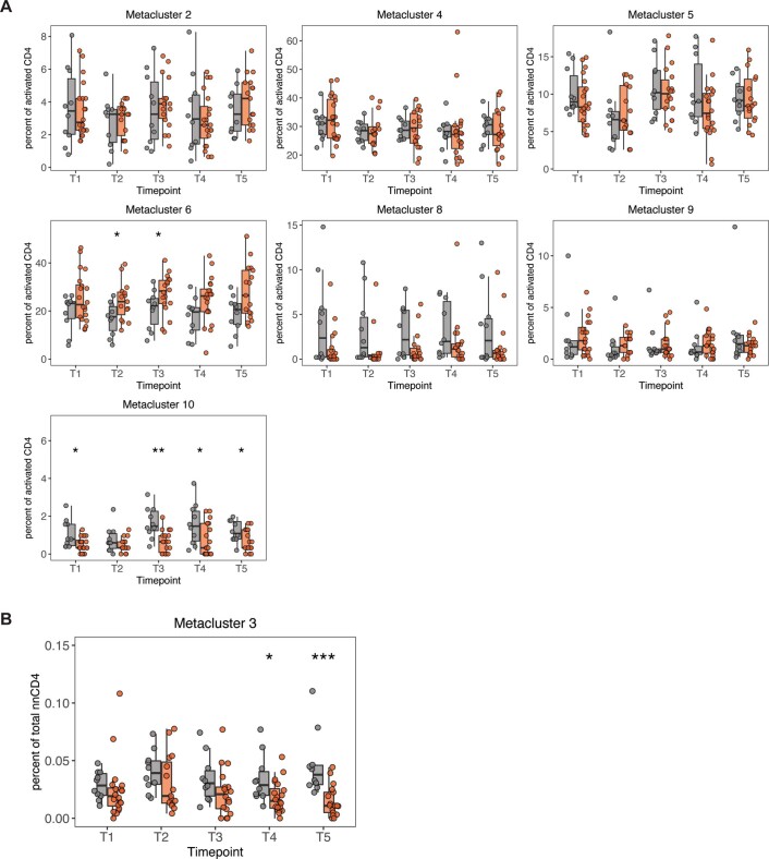 Extended Data Fig. 5