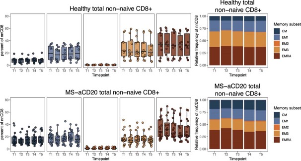 Extended Data Fig. 8.