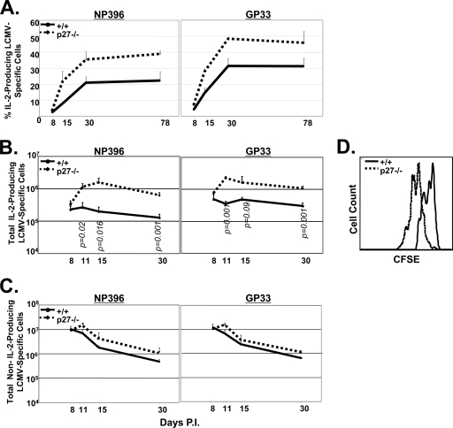 FIG. 7.