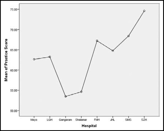 Fig.2