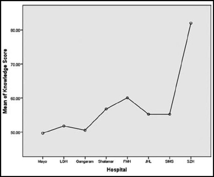 Fig.1