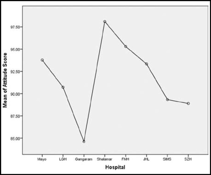 Fig.3