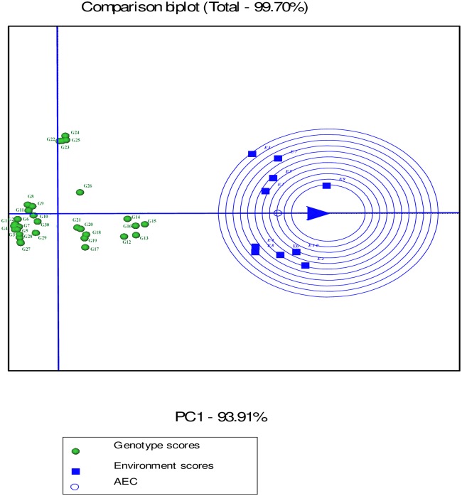 Fig 11