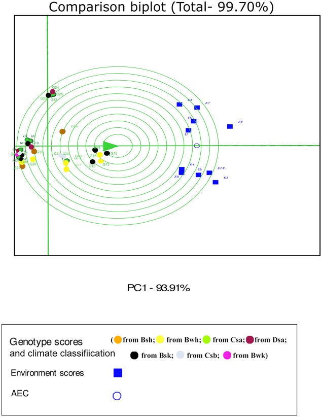 Fig 14