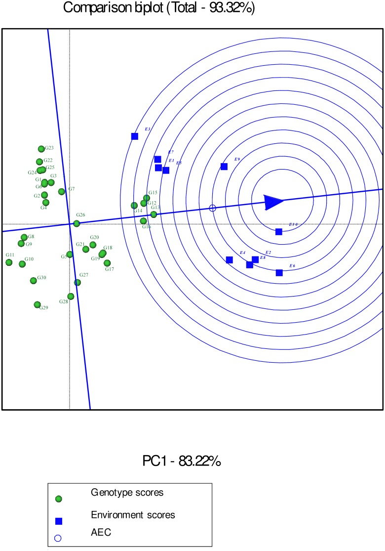 Fig 10